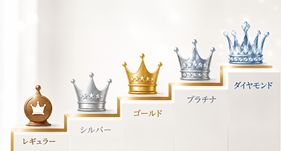 会員ランクのイメージ