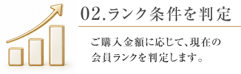 02. ランク条件を判定