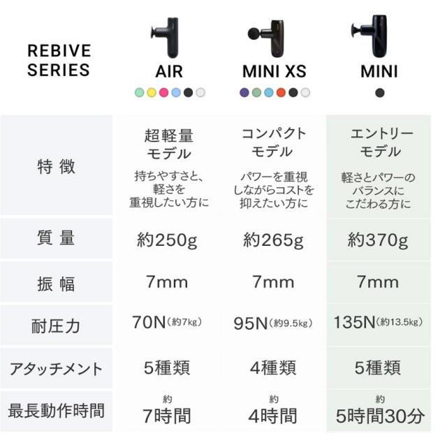 MYTREX(マイトレックス) リバイブ MINI 本体/備品