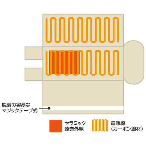 ヒートマット CML605BS