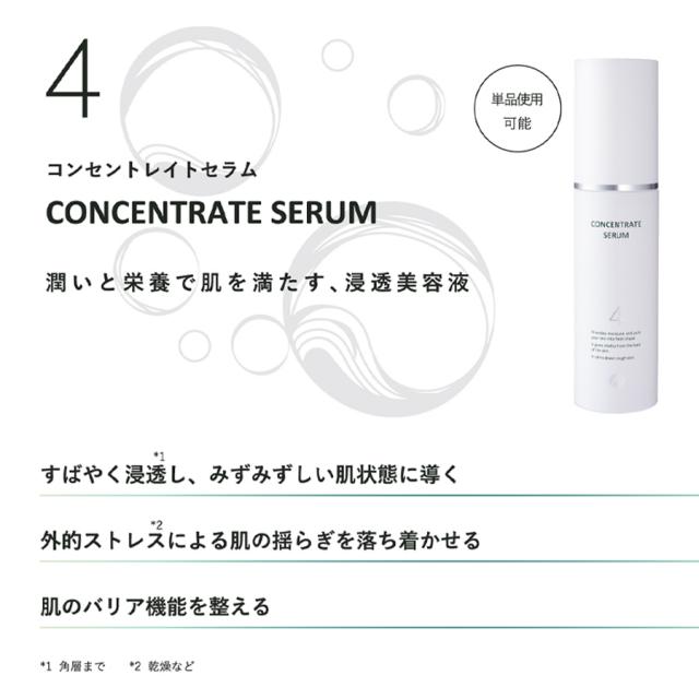ドックスキンケア コンセントレイトセラム 04 50g