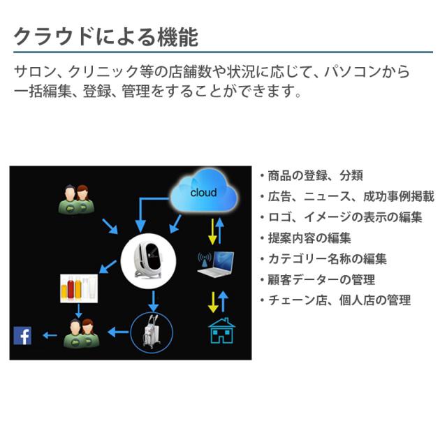 スマートミラープロ