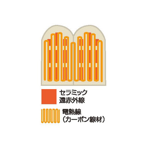 セラミックヒートミットハンド CML632B 本体/パラフィンシート