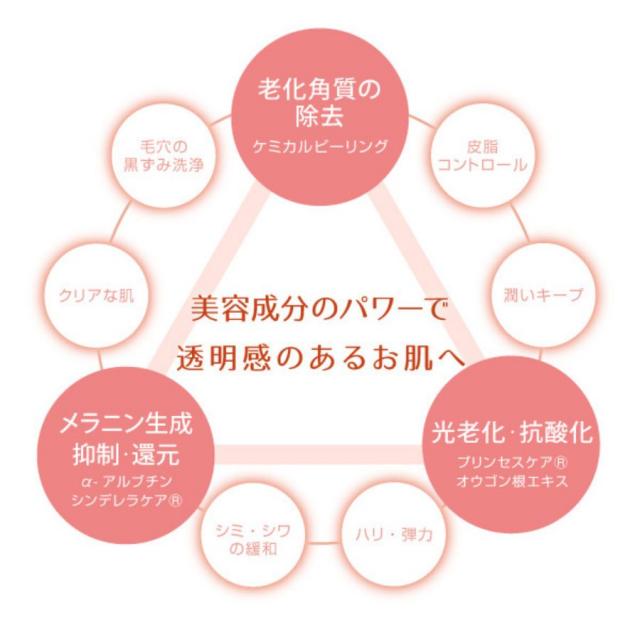 レッドデュアWH+ クリーム 150g