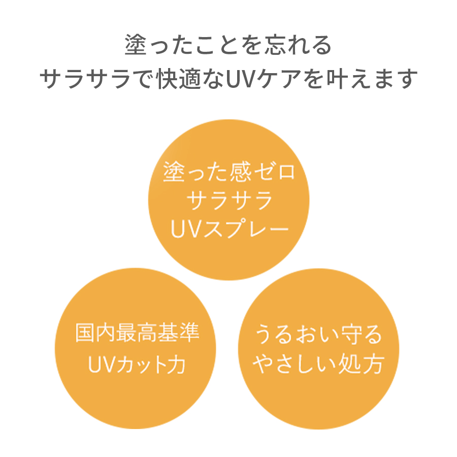 シーオーメディカルプラス COUVスプレー 60g