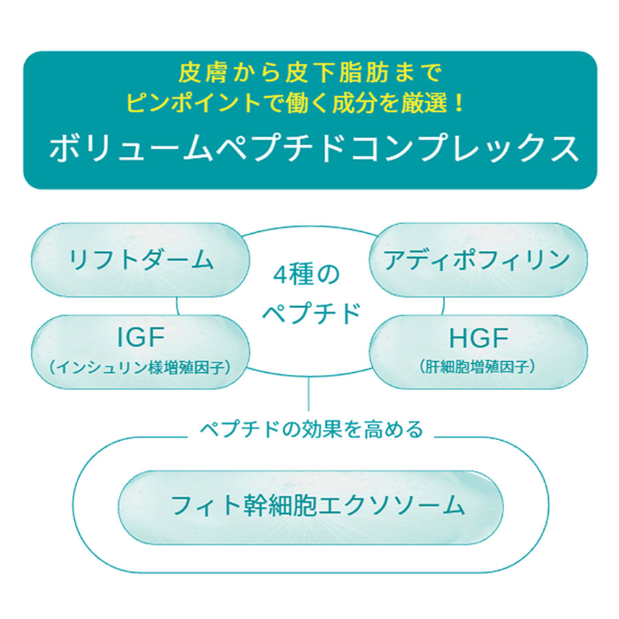 ペプチダーム TVエッセンス 50ml