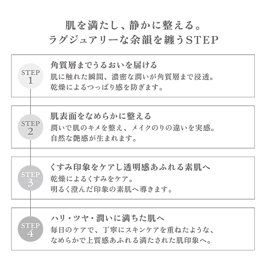 ガデスリュクス プレミアムリッチセラム 50ｍL
