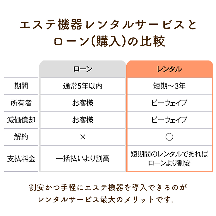 【新規加入】キャビポットレンタル