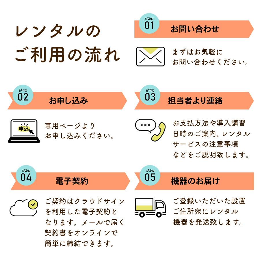 【新規加入】キャビポットレンタル
