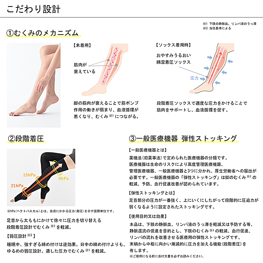 ビーフィット おやすみうるおい綿混着圧ソックス 2足組 M-L/LL