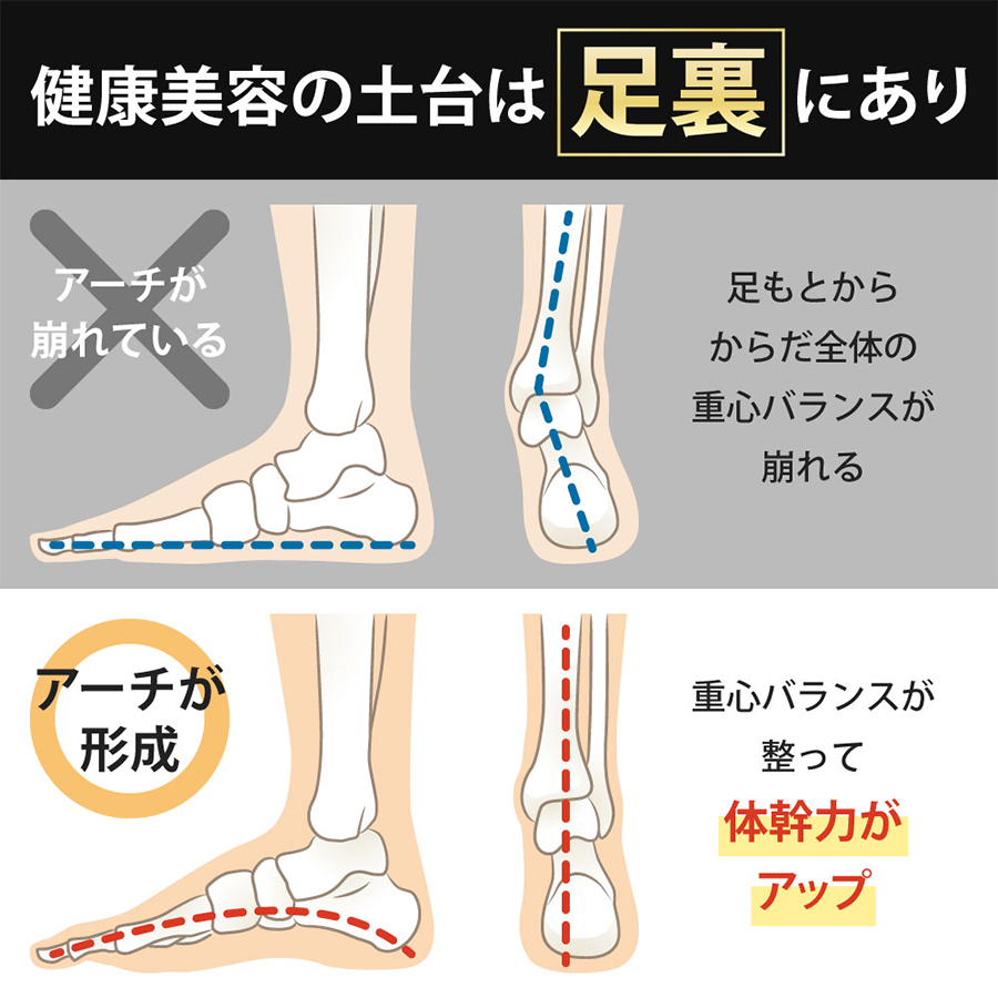 サロンヲ フットサポーター 2サイズ