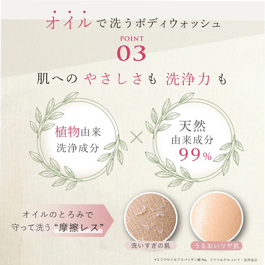 アーユルヴィスト アビヤンガボディウォッシュ TBC 500ml