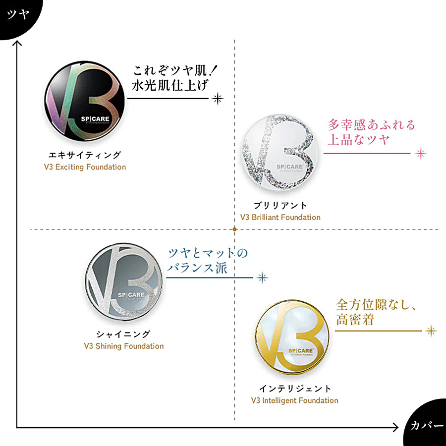 【予約/スタッフ用】スピケア V3 プレッププライマー + V3ファンデーション(選べる4種)