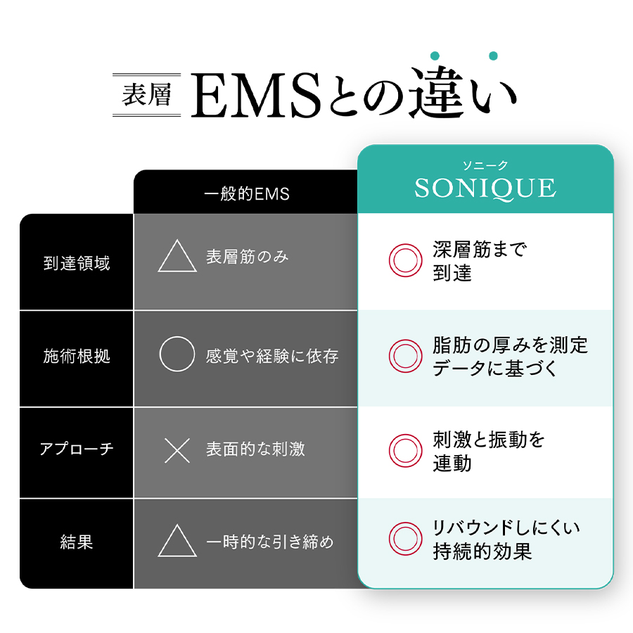 ソニーク