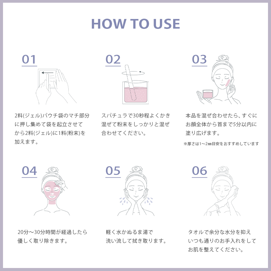 エニシー グローパックFUTURE 7回分