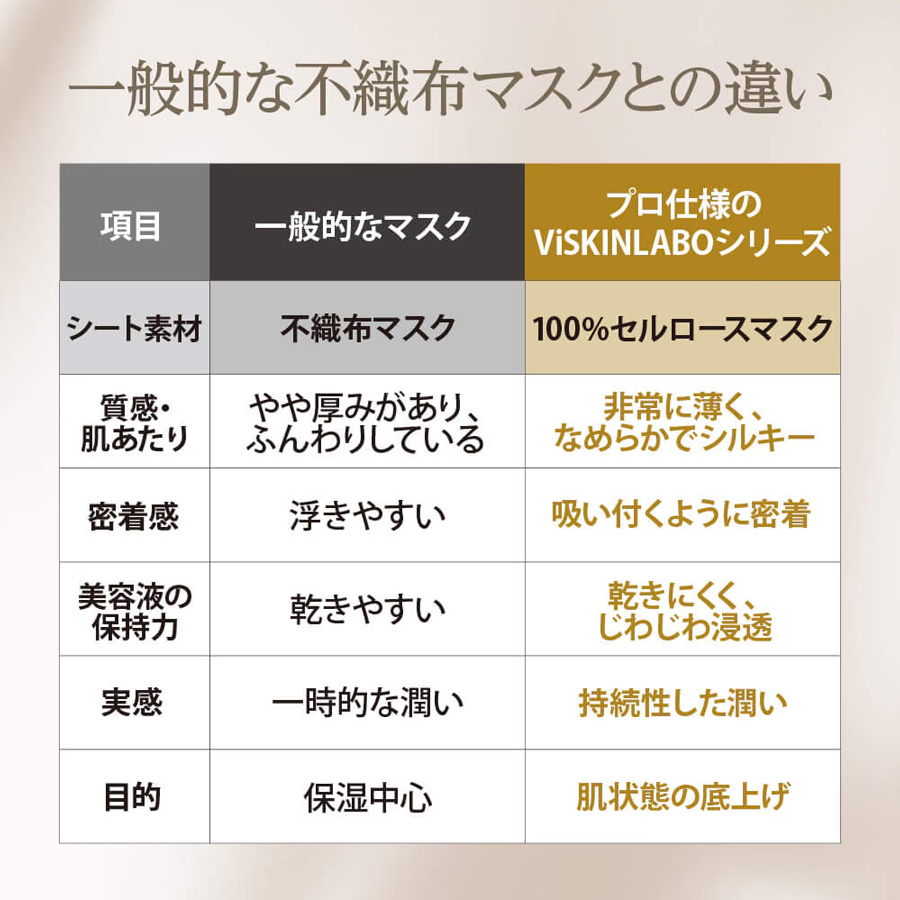 ヴィースキンラボ クアドラモイストマスク 6枚入