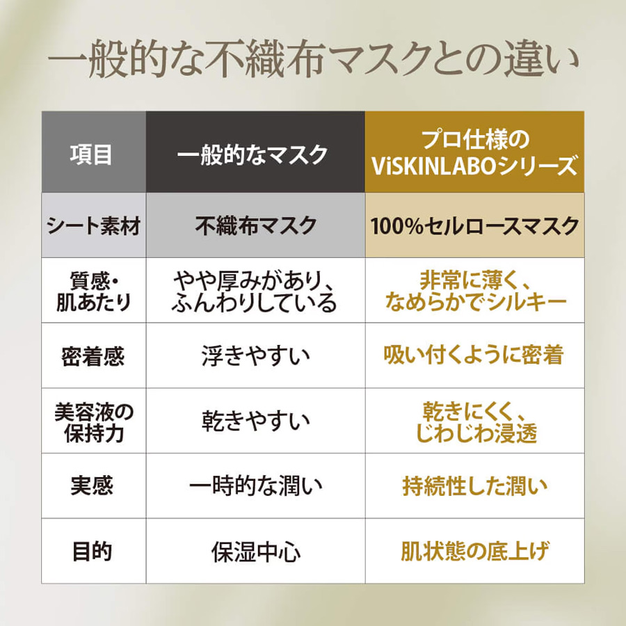ヴィースキンラボ ブライトボーテマスク 6枚入