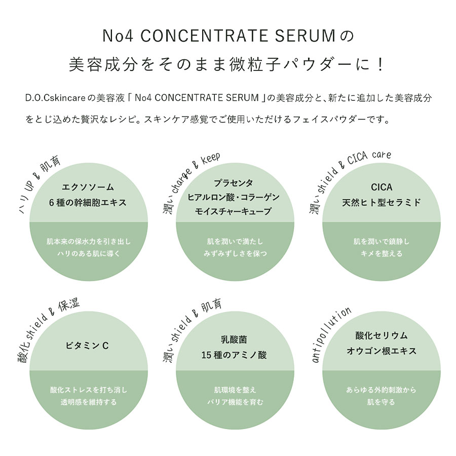 【お試し購入専用】ドックスキンケア シリーズ