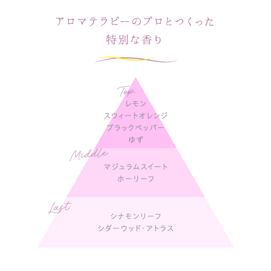 ラシンシア IN/OUT アロママッサージオイル 全3種
