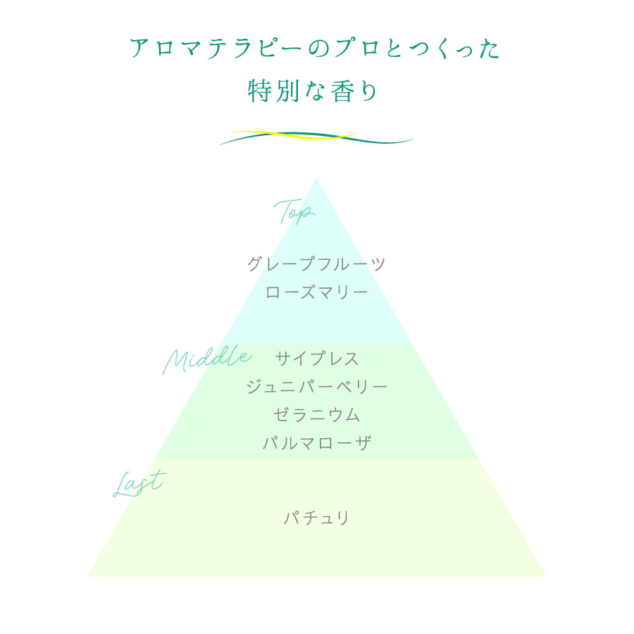 ラシンシア IN/OUT アロママッサージオイル 全3種