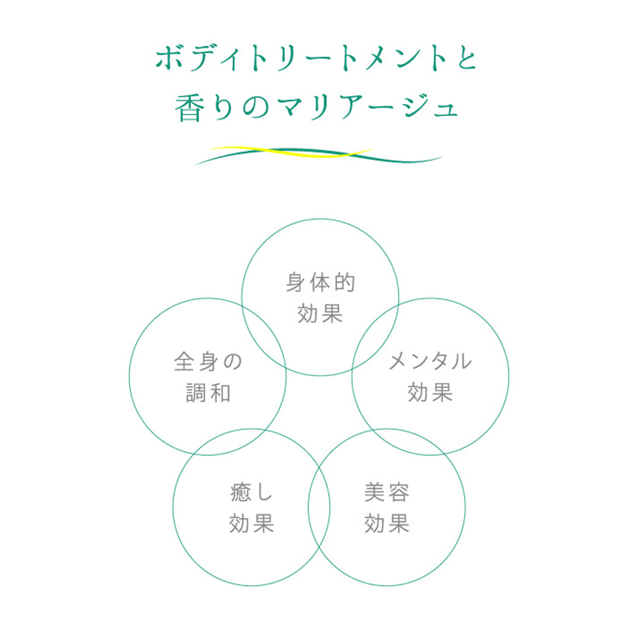 ラシンシア IN/OUT アロママッサージオイル 全3種