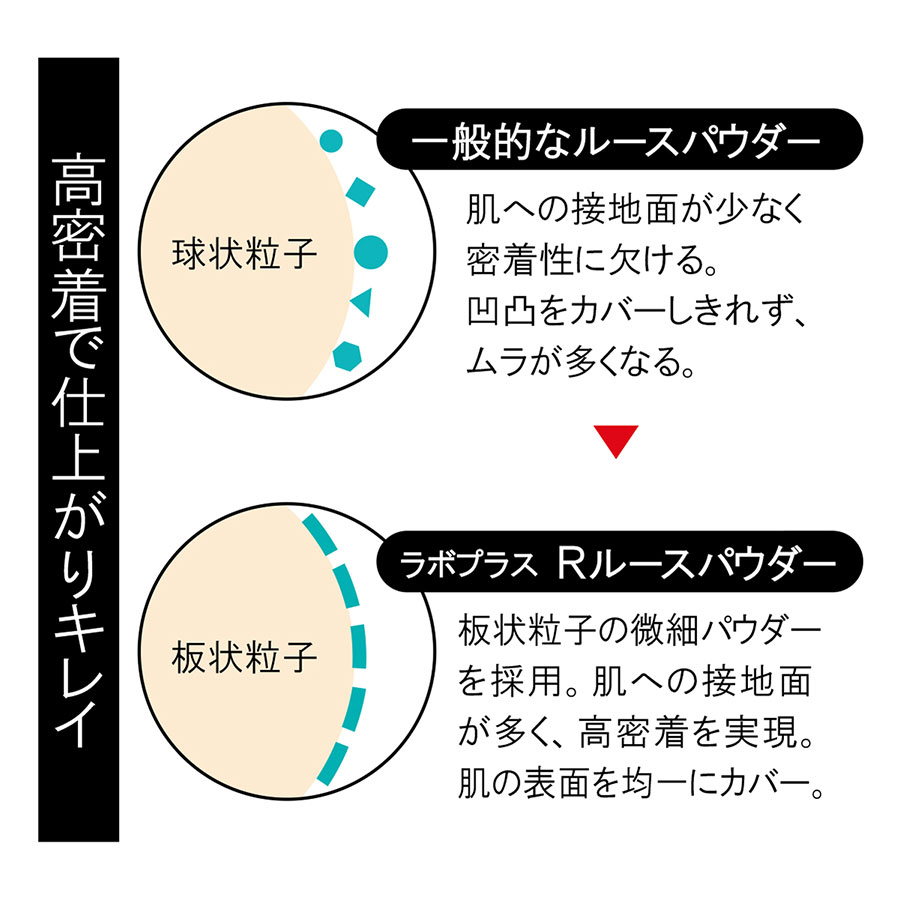 ラボプラス Rルースパウダー 5g
