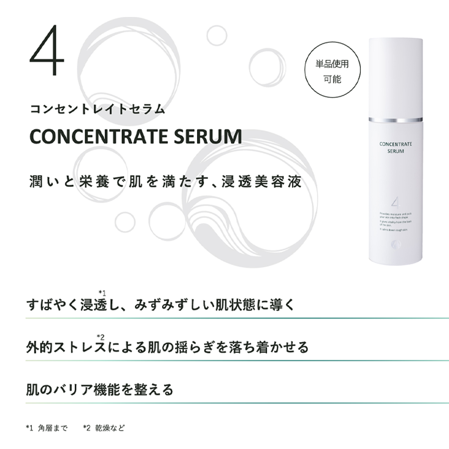 【お試し購入専用】ドックスキンケア シリーズ