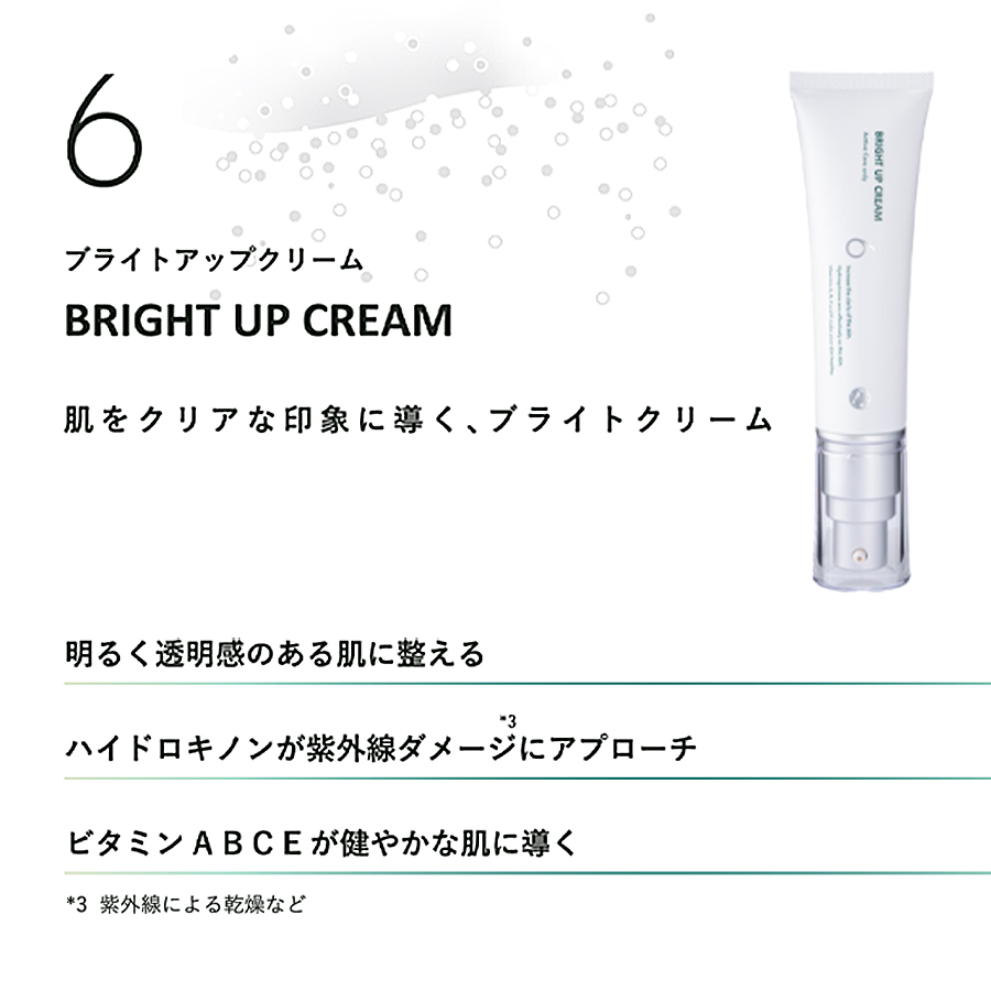 【お試し購入専用】ドックスキンケア シリーズ
