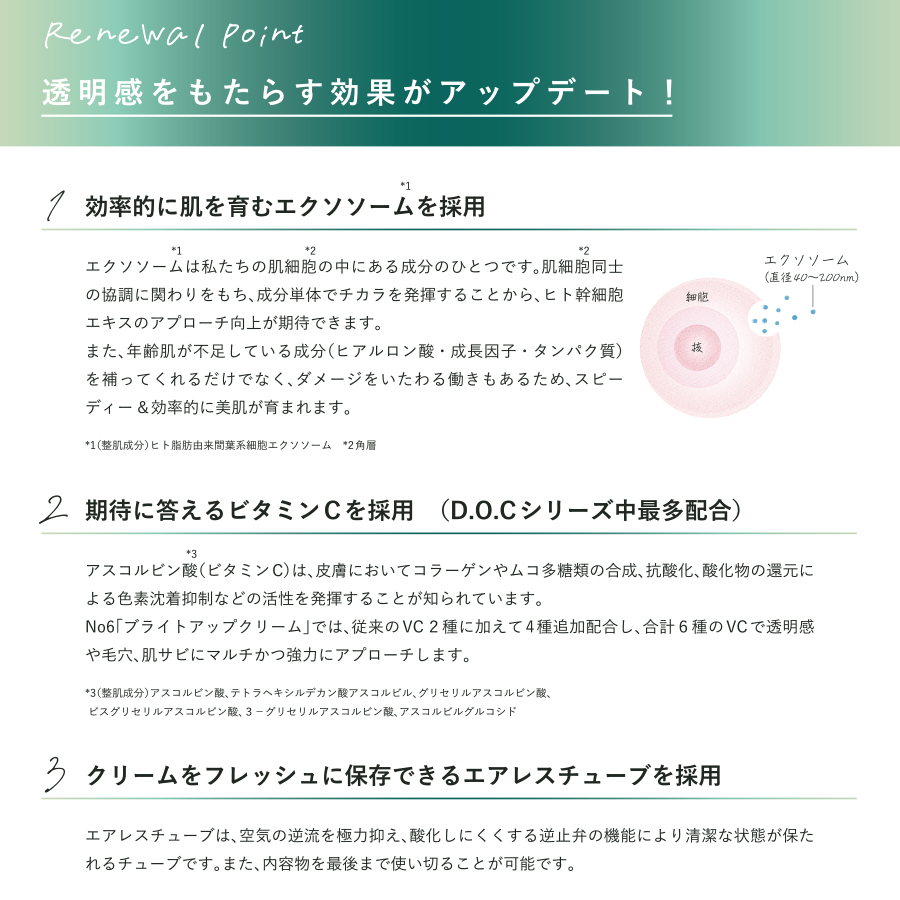 【お試し購入専用】ドックスキンケア シリーズ