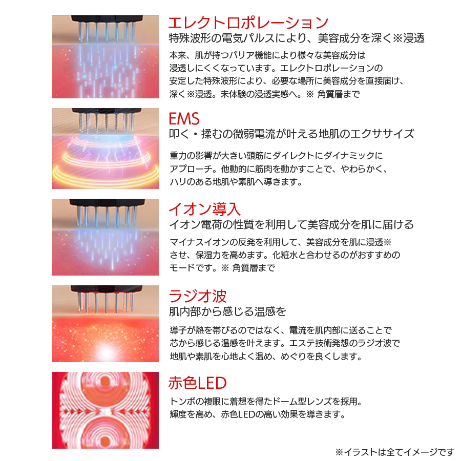 ティレット スマートギア