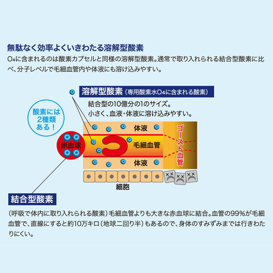 パワーミストO4 150ml (イオン化高濃度酸素濃縮液) 1本/6本