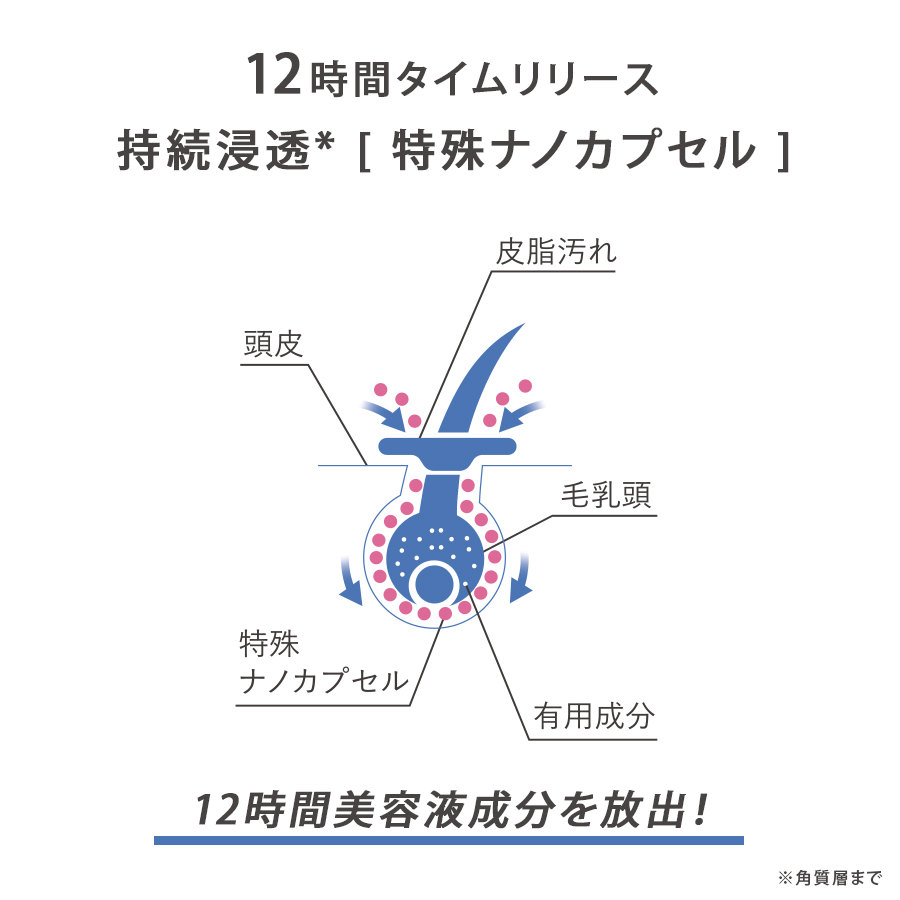 エクソコンプレックス プレミアム 0.5cc×2本入 グロース/セラム