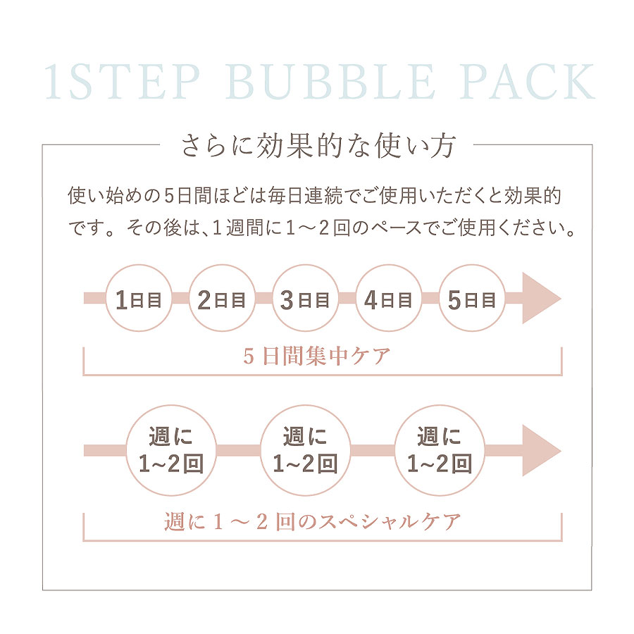 リポデルム ワンステップバブルパック 20包入