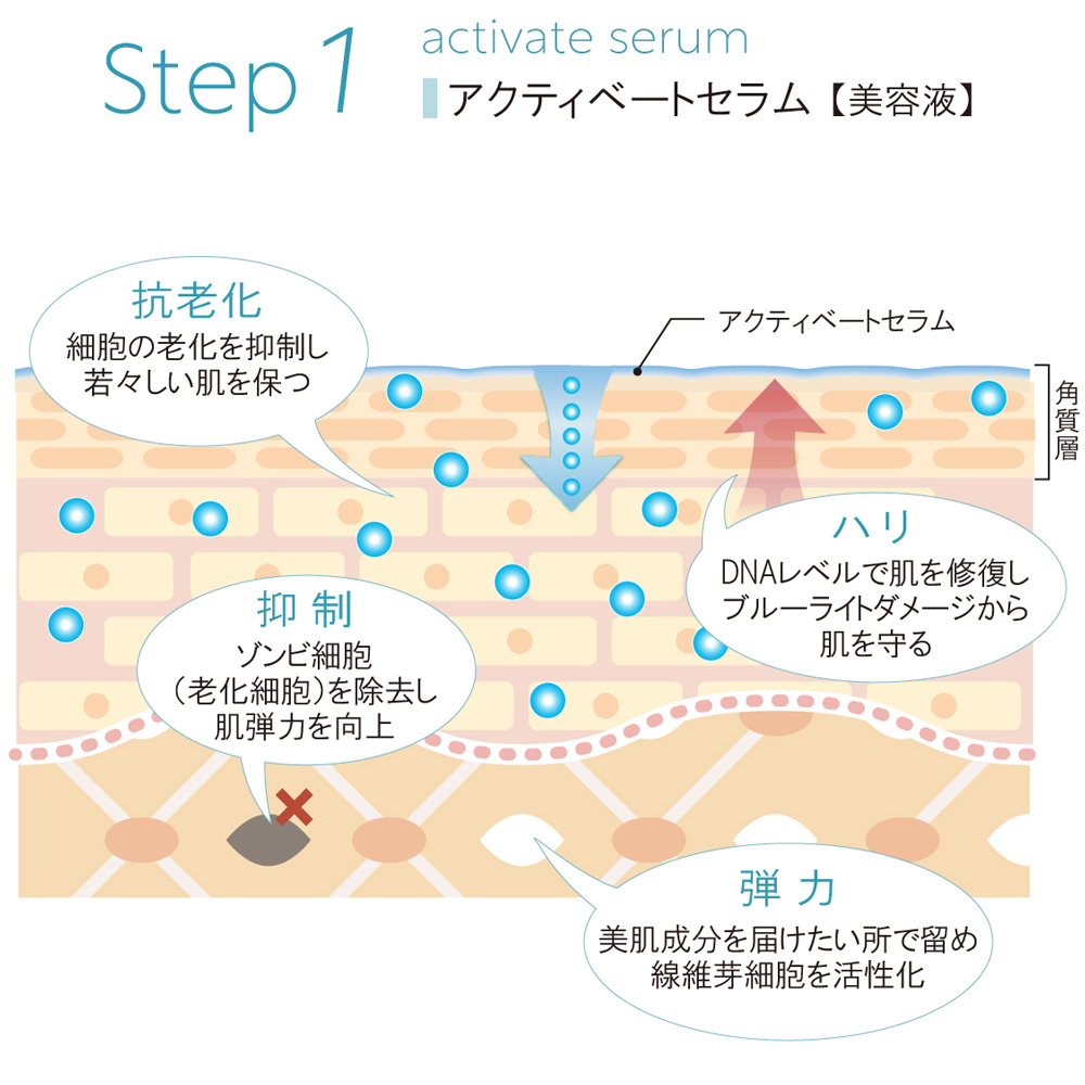 アクティベートセラム