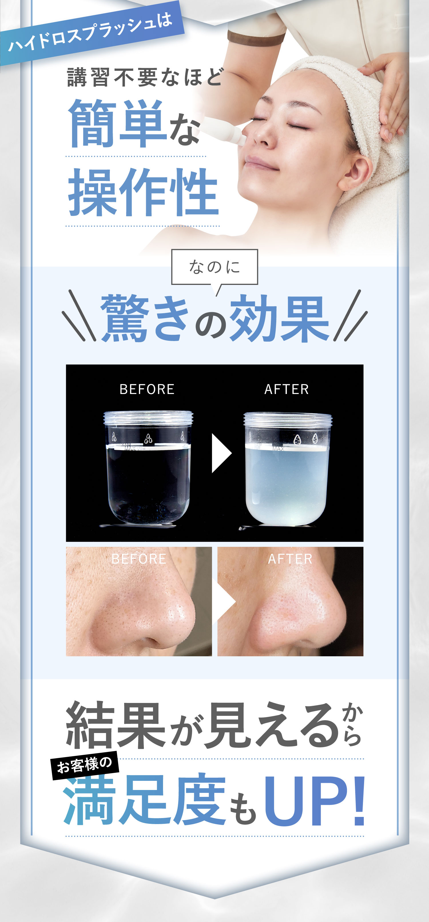 ハイドロスプラッシュは講習不要なほど簡単な操作性なのに驚きの効果結果Before Afterが見えるお客様の満足度　UP!