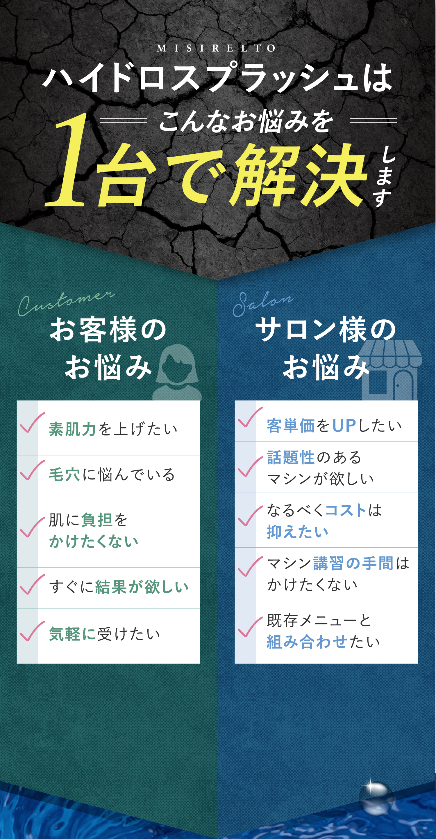 MISIRELTOハイドロスプラッシュはこんなお悩みを1台で解決Customerお客様のお悩み素肌力を上げたい毛穴に悩んでいる肌に負担をかけたくないすぐに結果が欲しい気軽に受けたいSalonサロン様のお悩み客単価をUPしたい話題性のあるマシンが欲しいなるべくコストは抑えたいマシン講習の手間はかけたくない既存メニューと組み合わせたいお客様にもサロンにもいいことづくし。それがハイドロスプラッシュの実力！そして