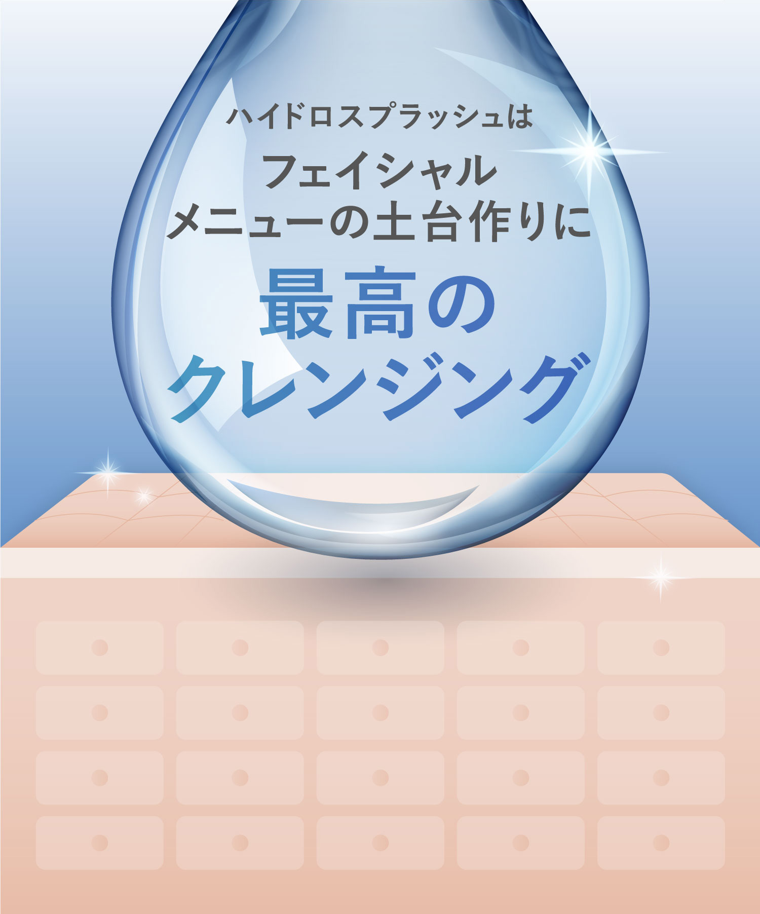 ハイドロスプラッシュはフェイシャルメニューの土台作りに最高のクレンジング肌洗浄はスキンケアの基本です。毛穴詰まりがあると施術効果も出にくくなります。フェイシャルコース等、施術前のファーストステップとしてハイドロスプラッシュの毛穴洗浄を行うことで、施術の効果を実感しやすくなります。
