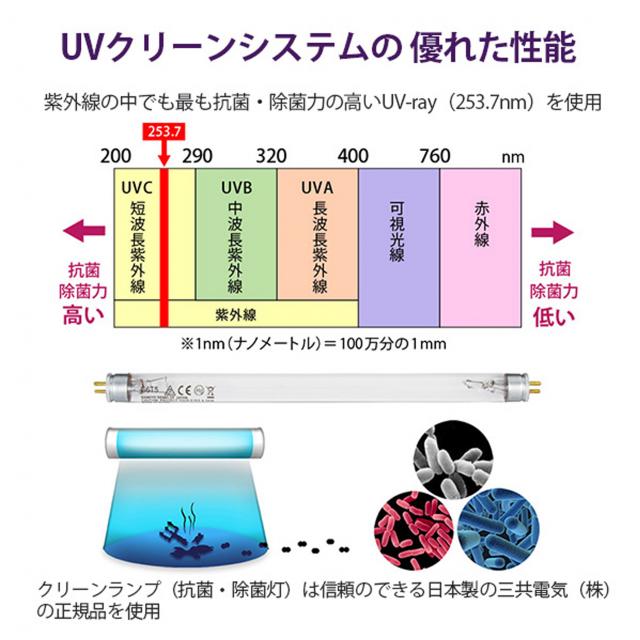【新品未使用】紫外線照射器 除菌・殺菌 UV クリーンシステム WUV-710