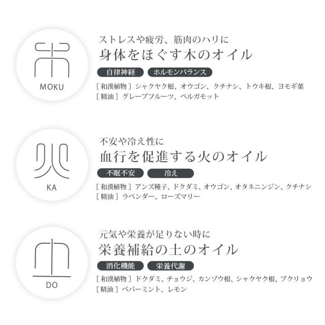 モディッシュ 5sトリートメントオイル KON 120mlのイメージ画像