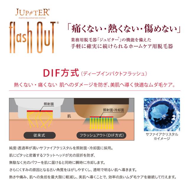 フラッシュアウト(R) 家庭用脱毛器のイメージ画像