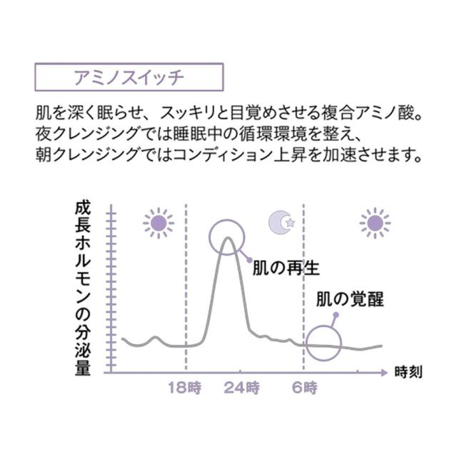 ヌーディモア カウンセリングクレンズ 300mlのイメージ画像