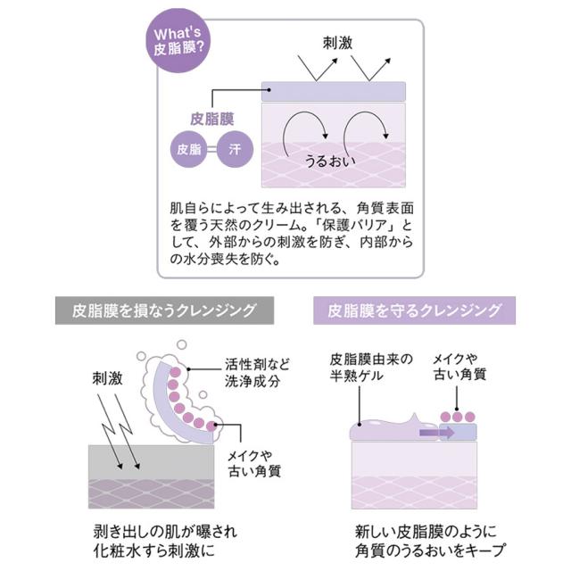 ヌーディモア カウンセリングクレンズ 300mlのイメージ画像