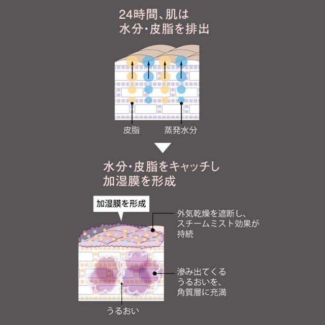 ヌーディモア ミストインクリーム 30gのイメージ画像