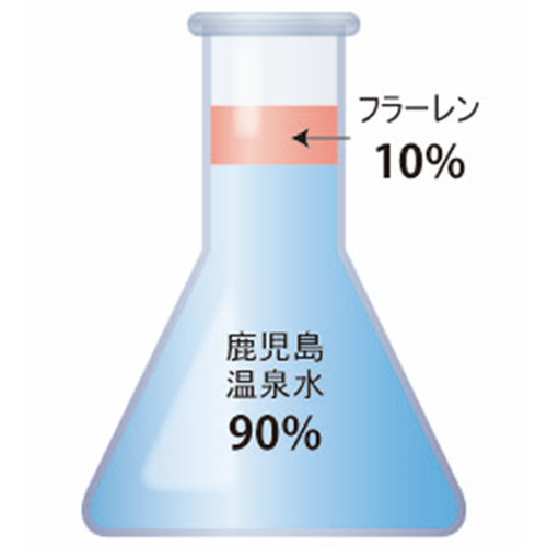 エクスピュール フラーレン10原料 フラーレスSP 30mlのイメージ画像