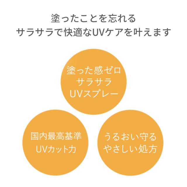 シーオーメディカルプラス COUVスプレー 60gのイメージ画像
