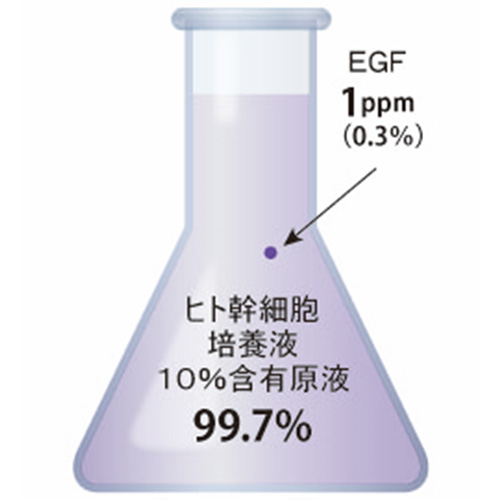 エクスピュール ヒト幹細胞&EGF原料 グロプチドSP 30mlのイメージ画像