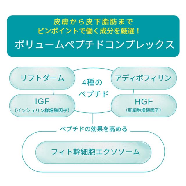 ペプチダーム TVエッセンス 50mlのイメージ画像
