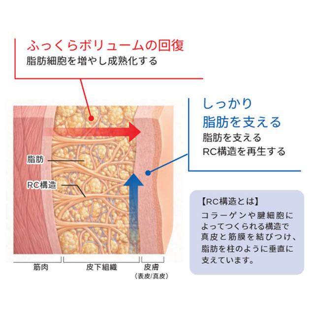 ペプチダーム TVエッセンス 50mlのイメージ画像