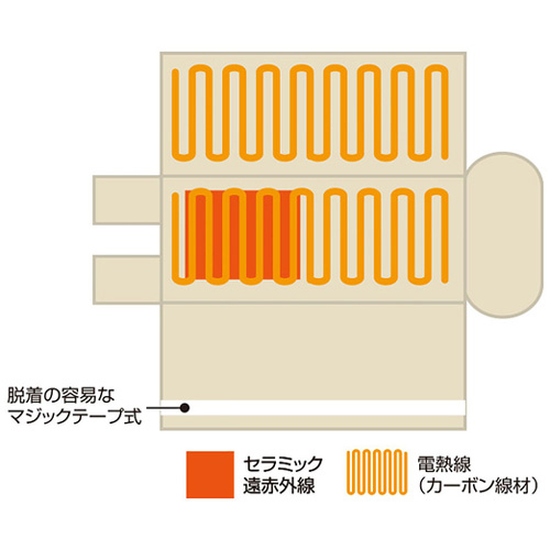 ヒートマット CML605BS(3つ折タイプ)のイメージ画像