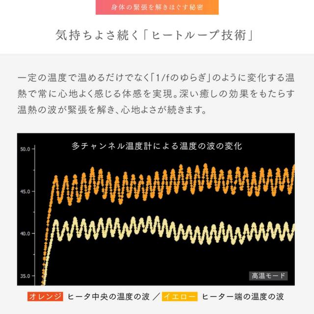 MYTREX(マイトレックス) コアウォーマーエアーのイメージ画像